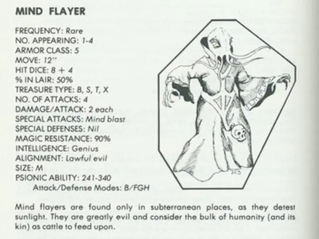 Artificial Intelligence Image Creator Integrated into Google Docs for Workspace Account Holders
