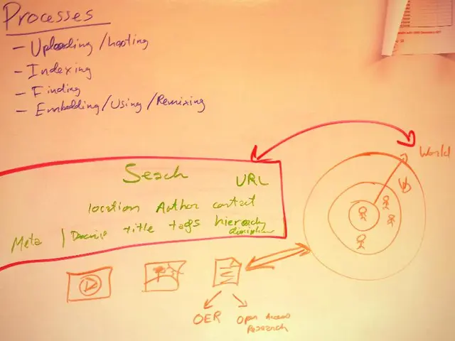 Investigating AI Use in Student Work: A Look into Methods for Identifying AI-Generated Assignments