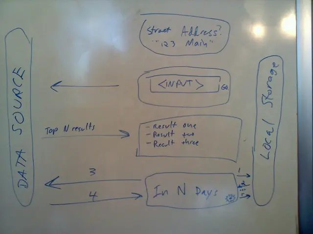 Alterations in the Bafin management structure.