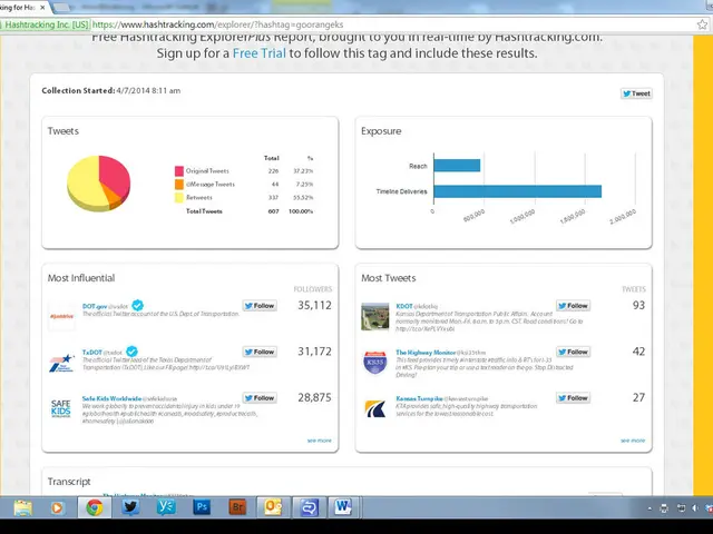 Gather and Visualize Real-time Sequential Data Within a Web Browser